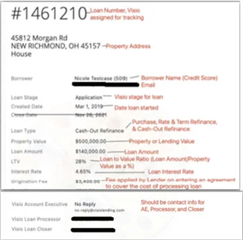 Guide To The Visio Lending Broker Portal 4 Groups jpg