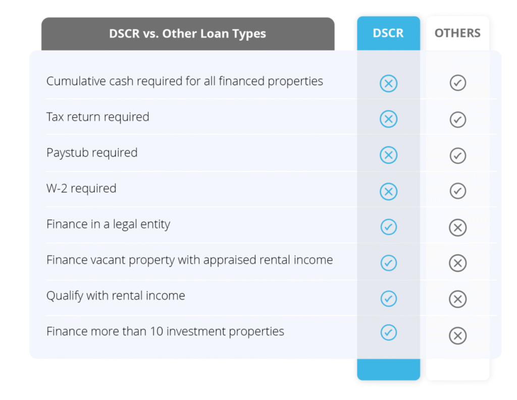 Invest 5 Dscr sandbox draft