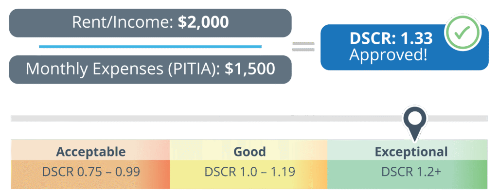 Scorerange 01