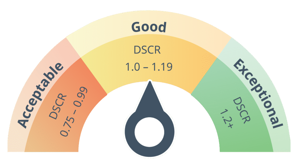 Scorerange casestudy